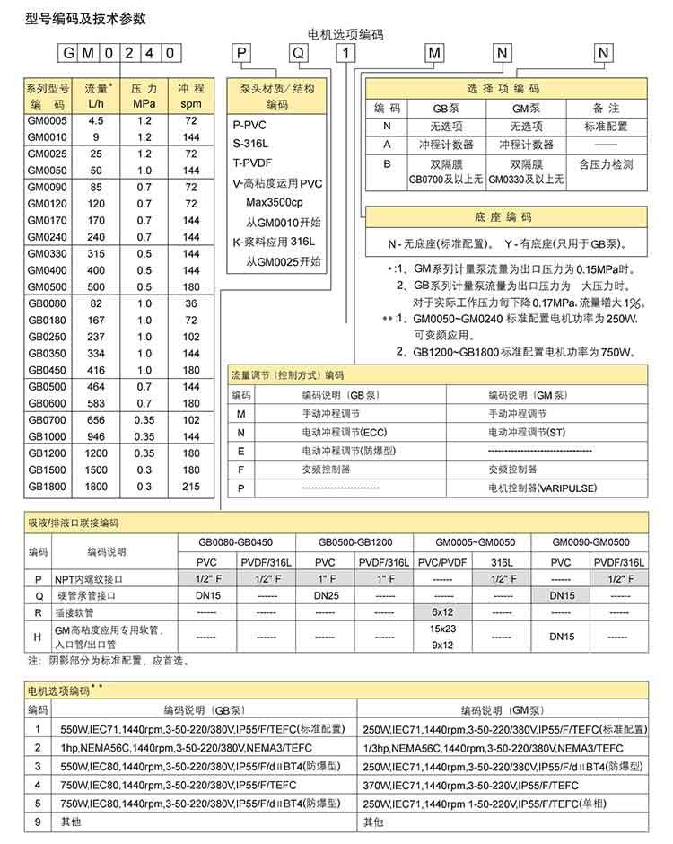 LMI计量泵_看图王电磁米顿罗-6-(1).jpg