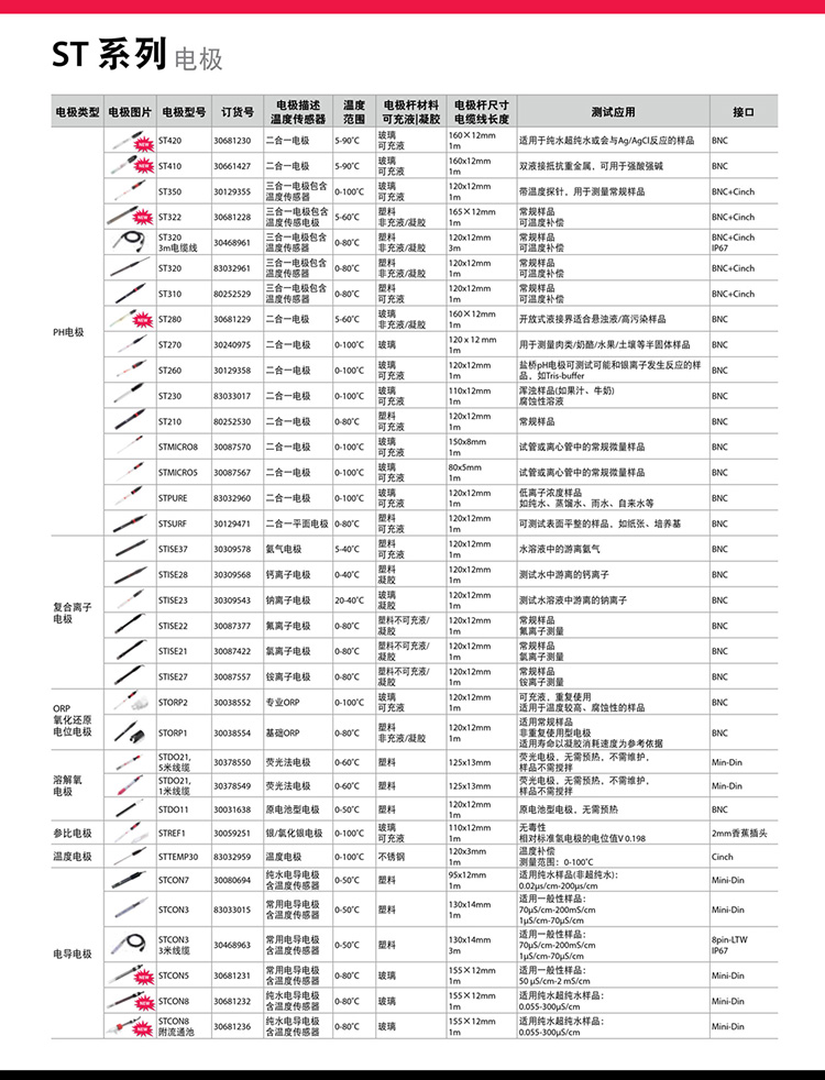 ST系列电极详情页.jpg