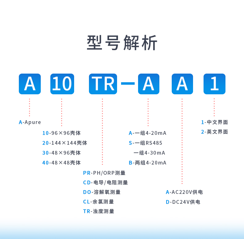 6-型号解析.jpg