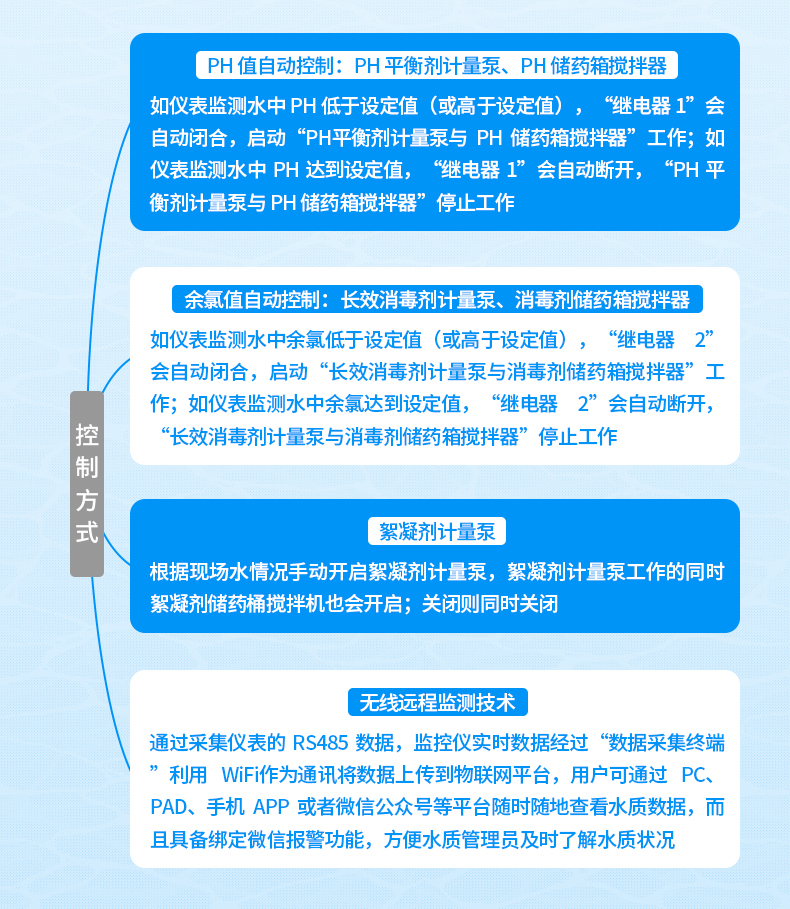 1785302263352954.jpg 循环水加药装置 详情 (8).jpg