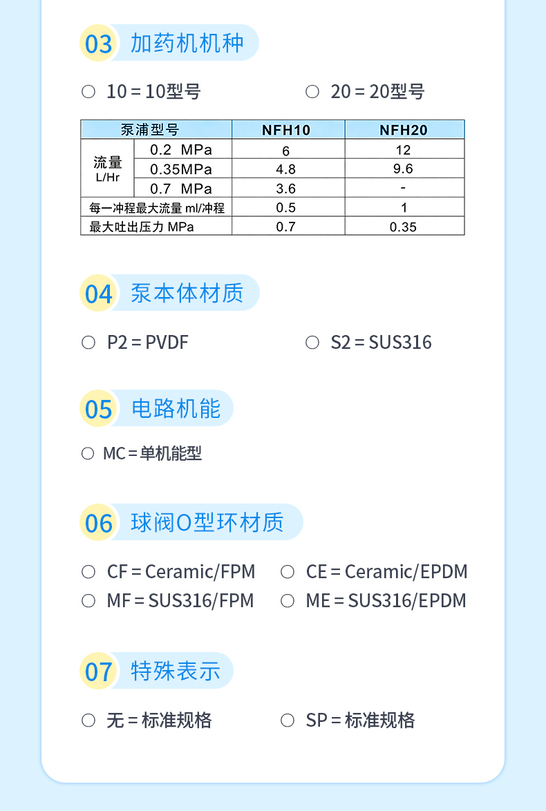 NFH系列 详情 (7).jpg